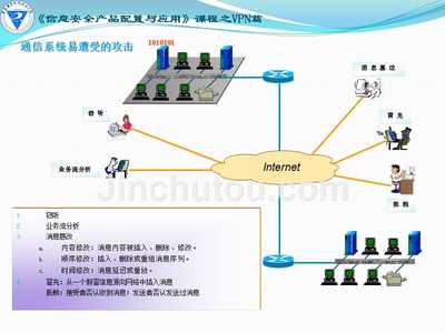 信息安全產(chǎn)品配置與應(yīng)用其他資源全套配套課件武春嶺ppt2-1vpn產(chǎn)品配置-概念與分類