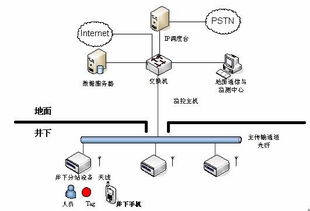 利用wi fi無線局域網(wǎng)技術(shù)實現(xiàn)礦井移動通信系統(tǒng)設計