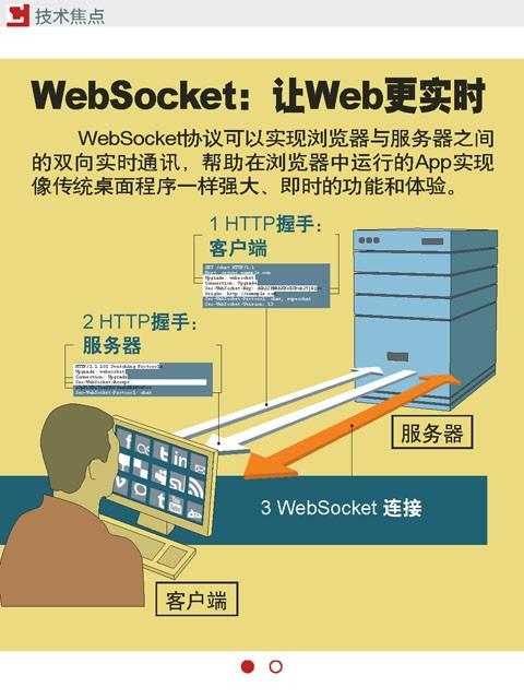 swoole tp5實現(xiàn)在線聊天通訊系統(tǒng)
