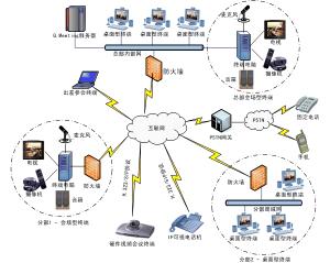 B/S架構與通訊系統(tǒng) 現(xiàn)代信息交互的核心