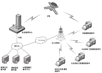 多卡聚合融合通信設備在應急行業(yè)領域應用解決方案